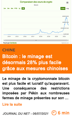 Economie bitcoin le minage est de sormais 28 plus facile gra ce aux mesures chinoises